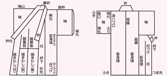 着物の名称